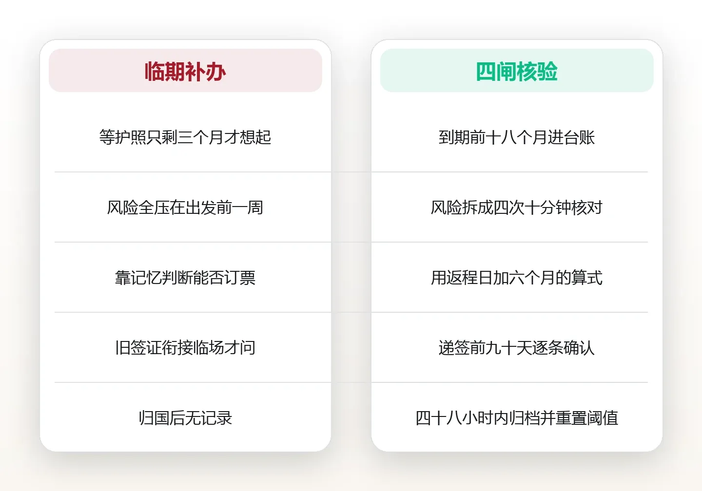 护照别只带一本在身上:出行前后的四次核验节点 对比图