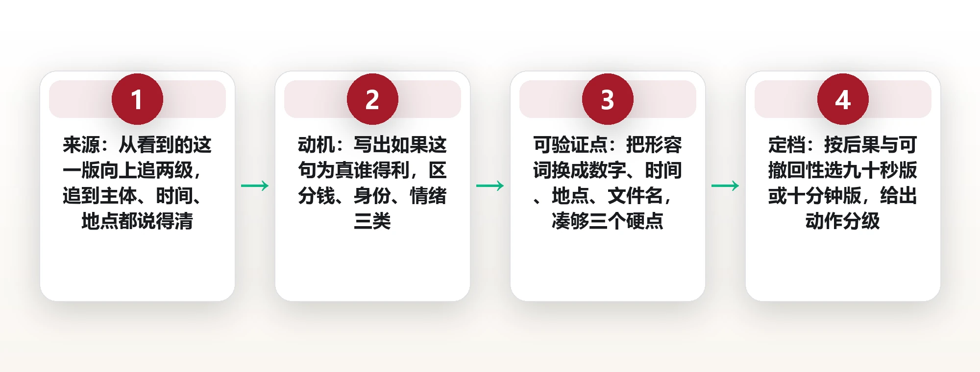 同一件事三种说法:用来源、动机、可验证点三栏拆解 框架图