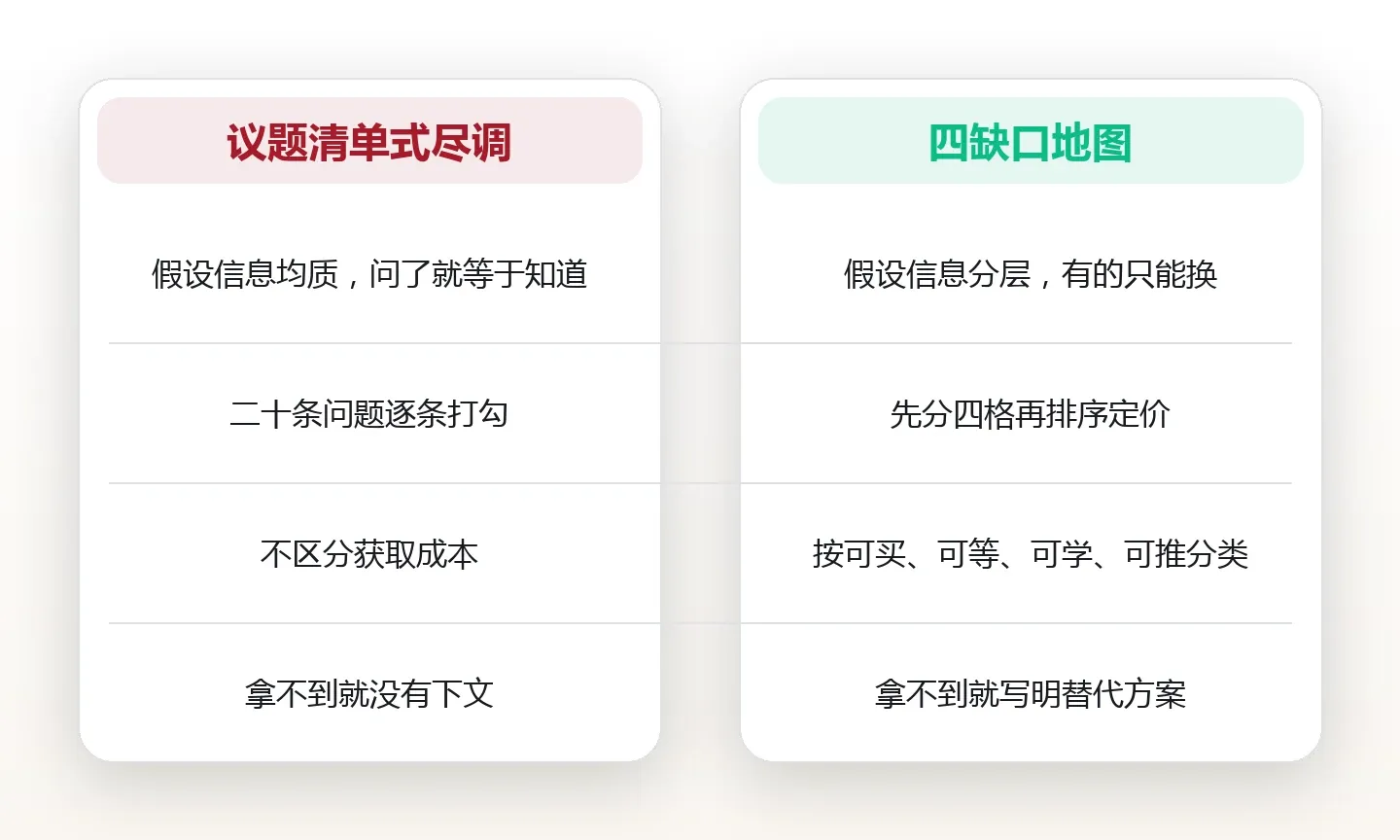 对方比你多知道什么:一张信息差地图上的四类缺口 对比图