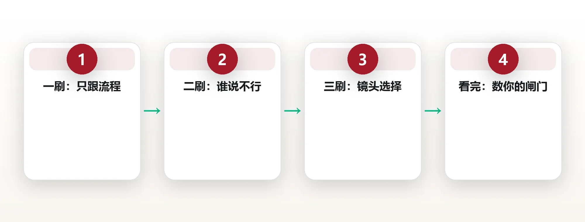 三遍观看法执行框架