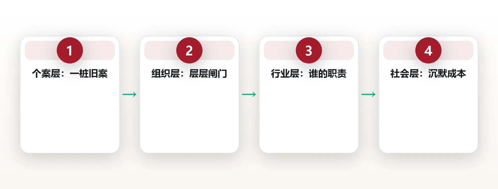 主题的四层抽象:从个案到社会
