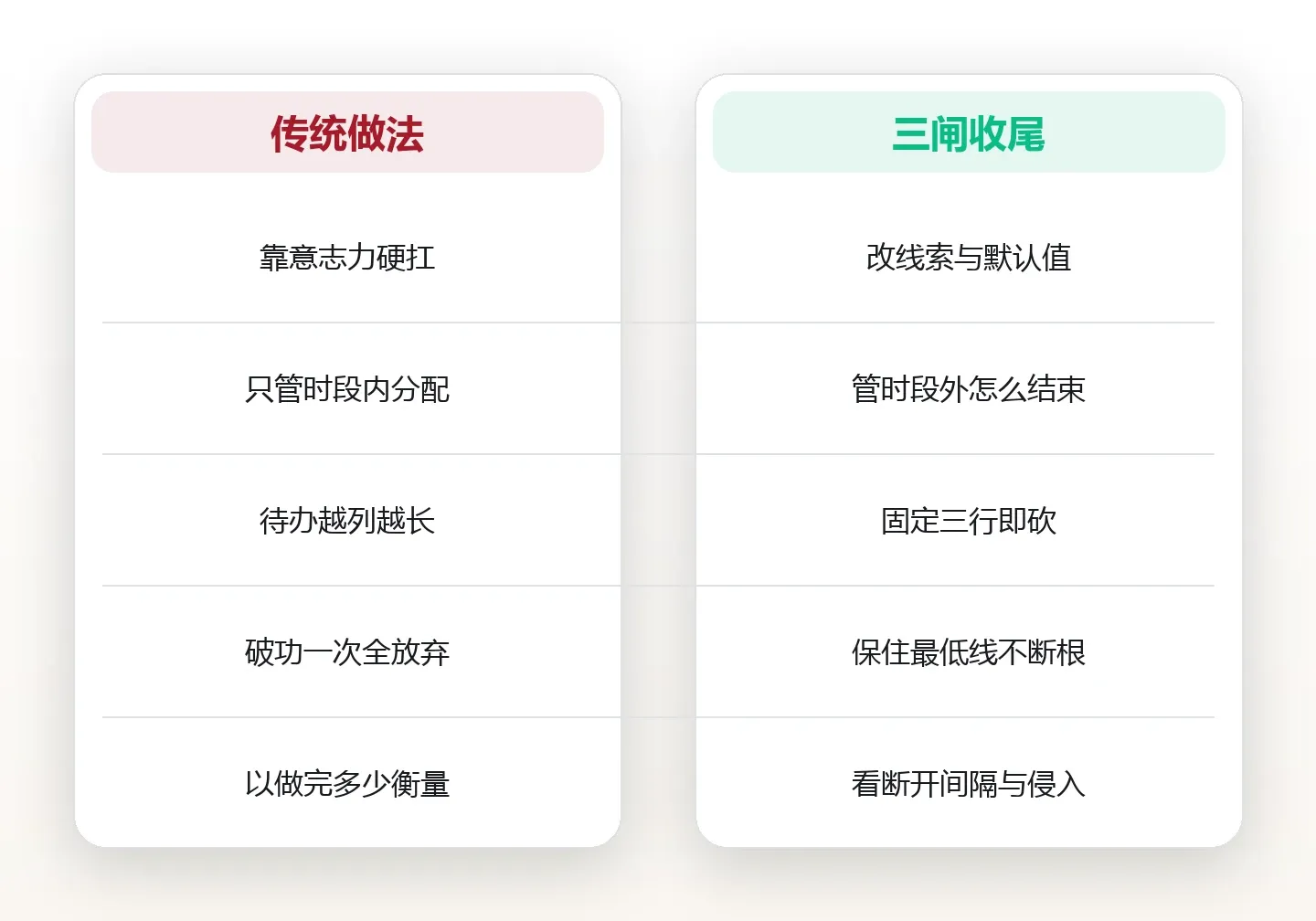 下班的动作要固定:三个开关把工作状态留在门外 对比图