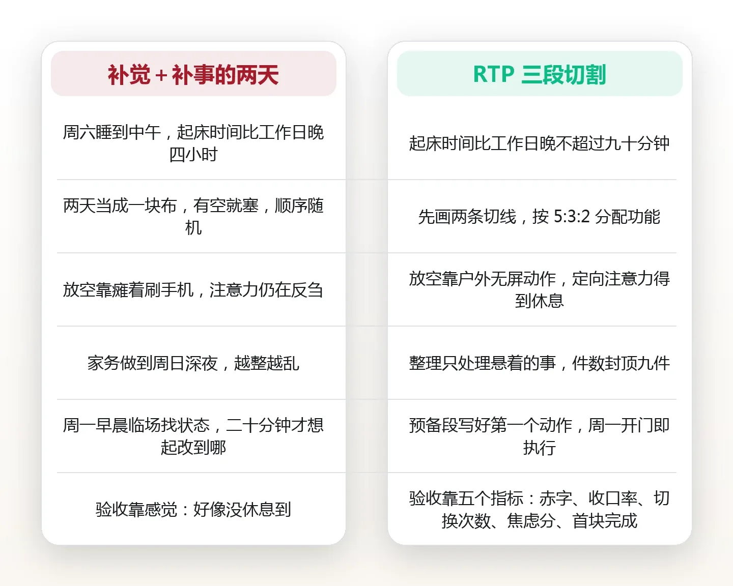 周末恢复不靠补觉:把两天拆成放空、整理、预备三段 对比图