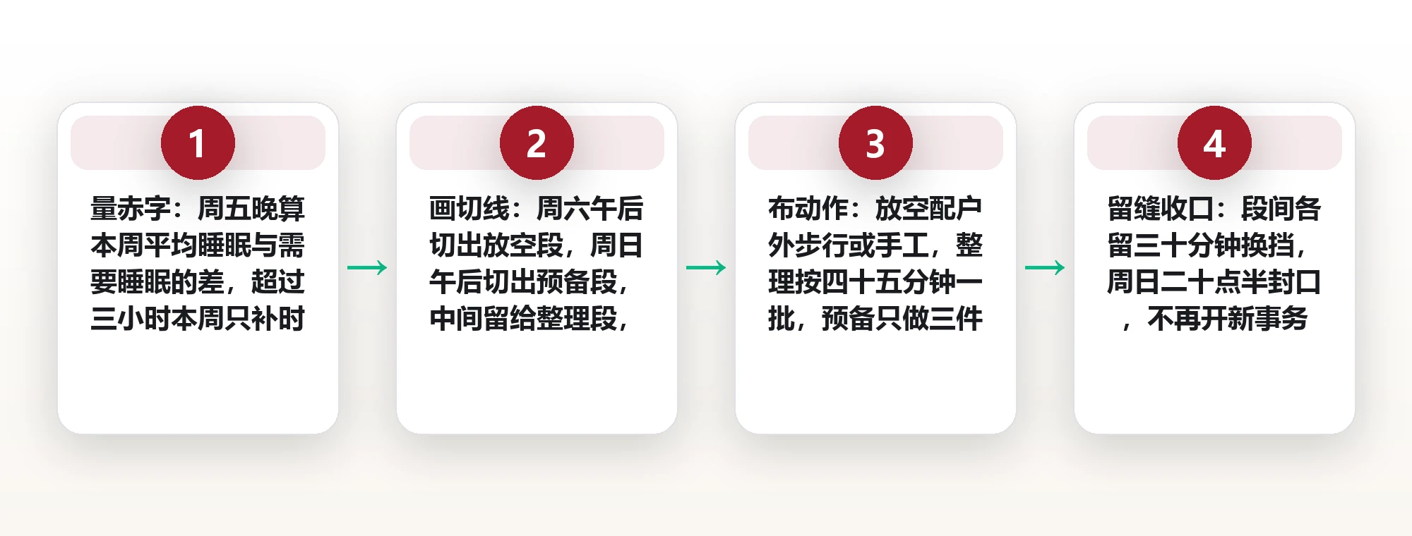 周末恢复不靠补觉:把两天拆成放空、整理、预备三段 框架图