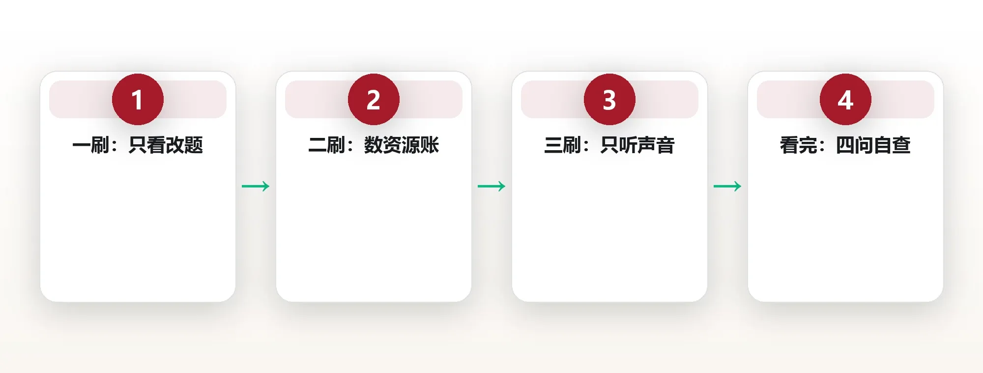 三遍观看法执行框架