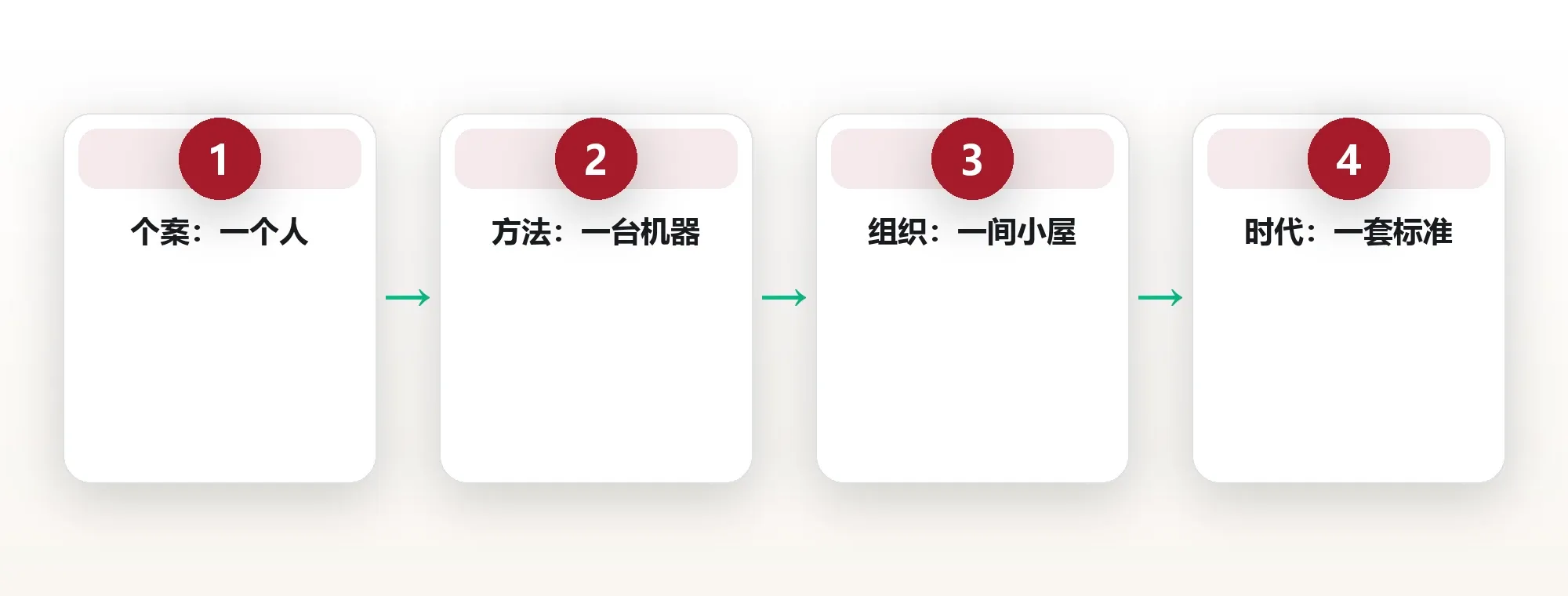 主题的四层抽象:从个人到时代