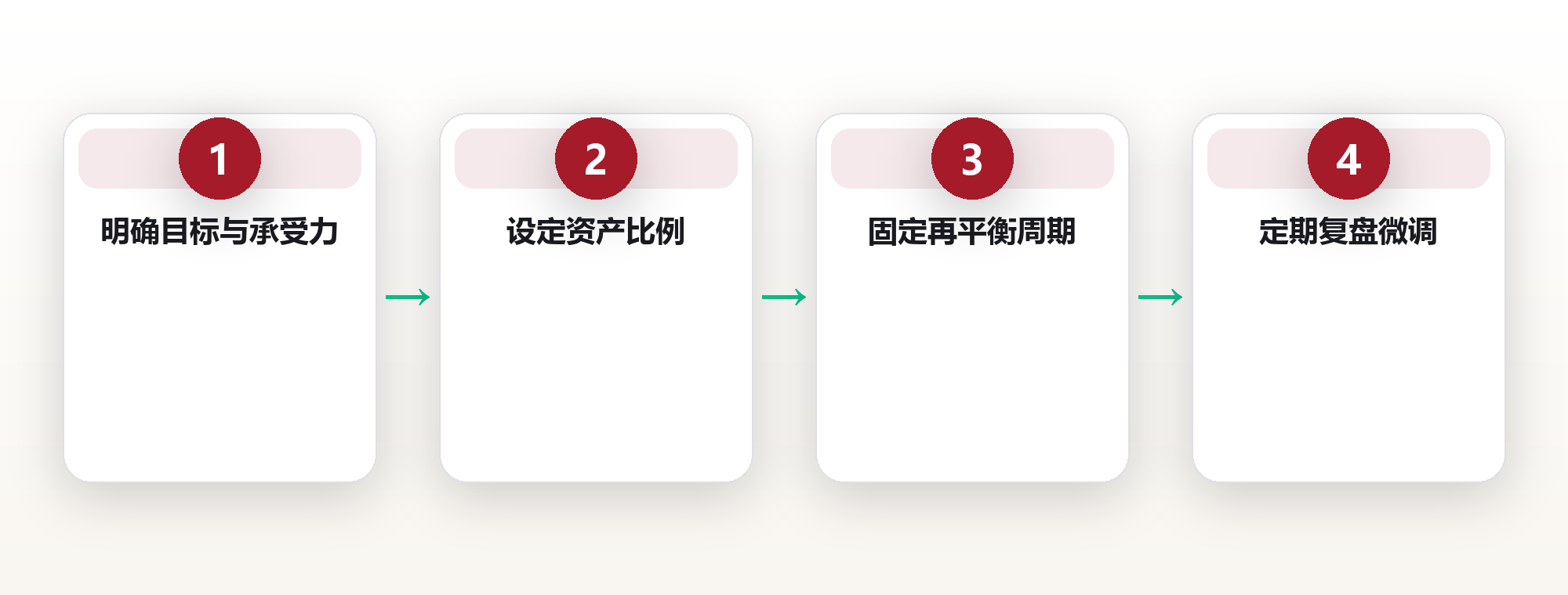 投资系统思维:普通人为何需要一套可复用的决策框架 框架图