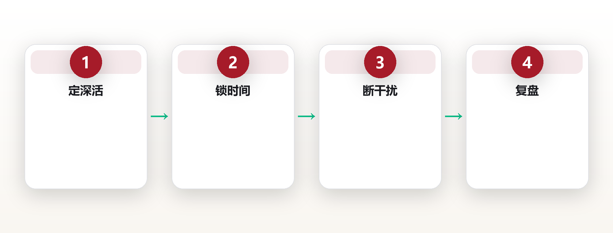 深度工作:在碎片时代,守住每天3小时不被打扰的专注 框架图