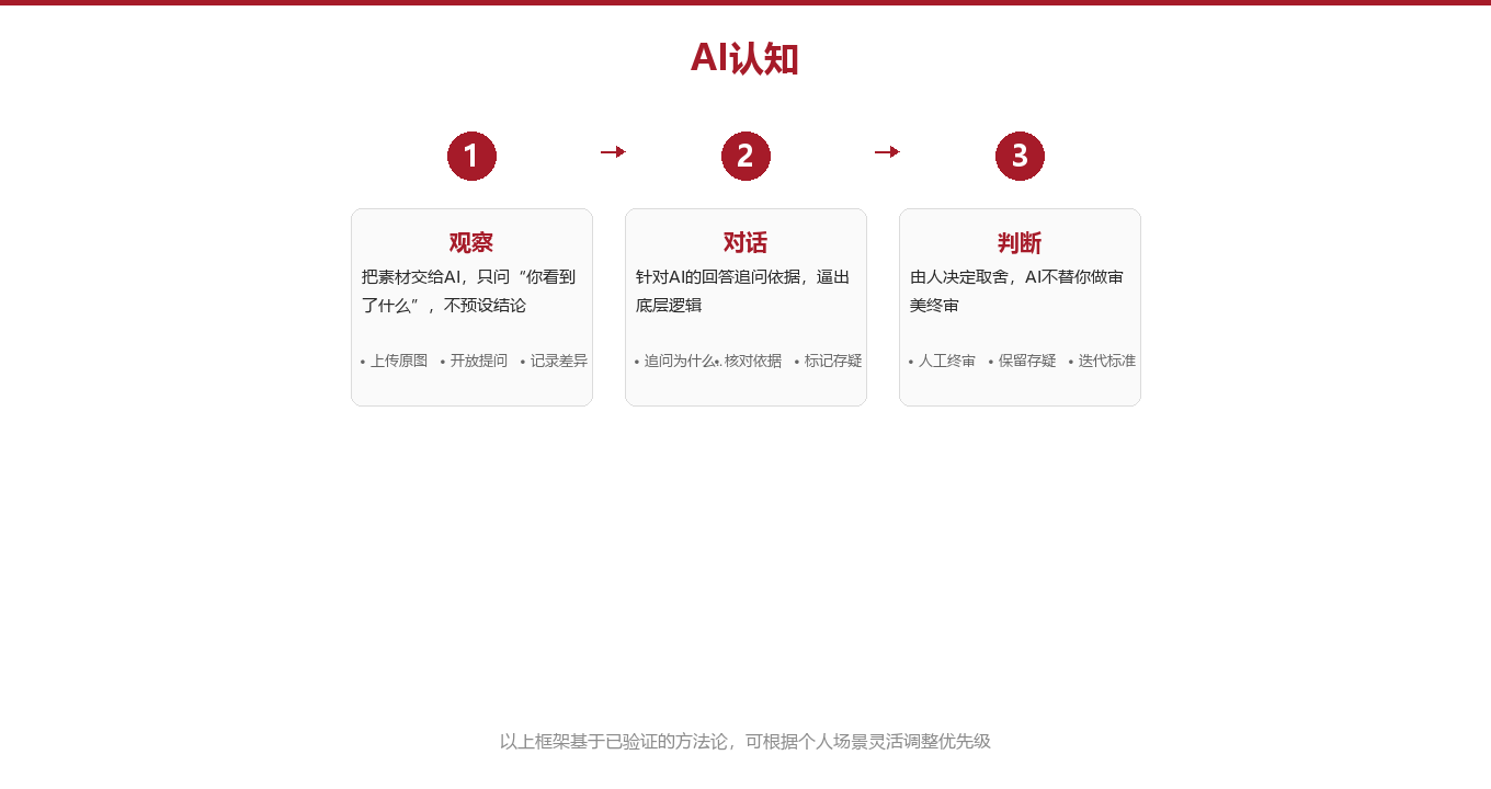 专业拆解：AI不是替代品，是认知放大镜图示
