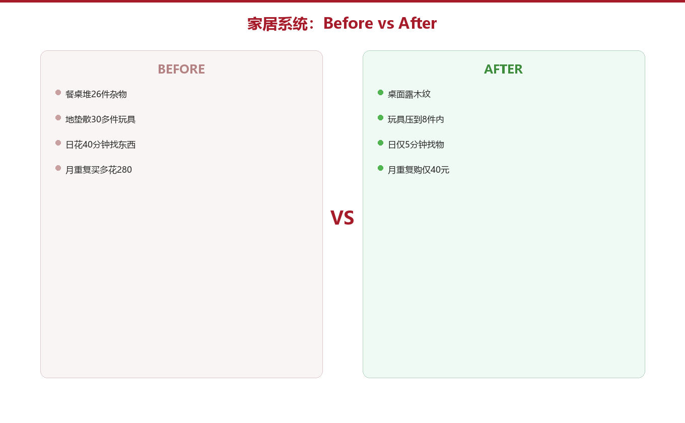 实操改造:从满地玩具到随手归位图示