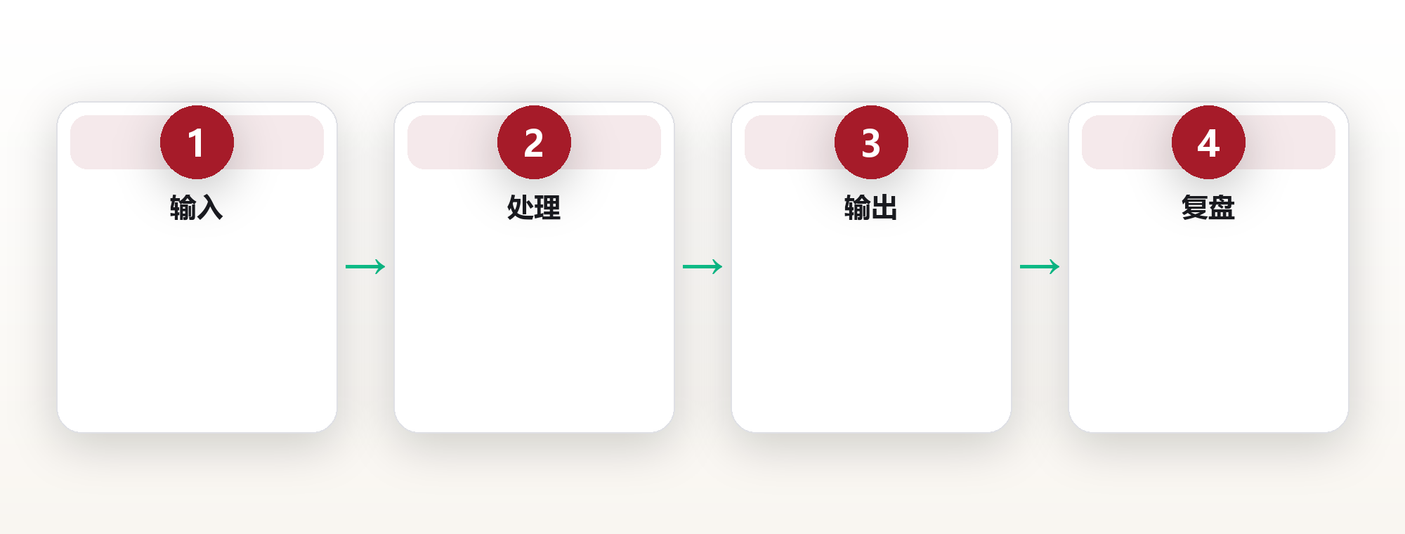 我靠一套学习系统,把记不住的焦虑熬成了底气 框架图