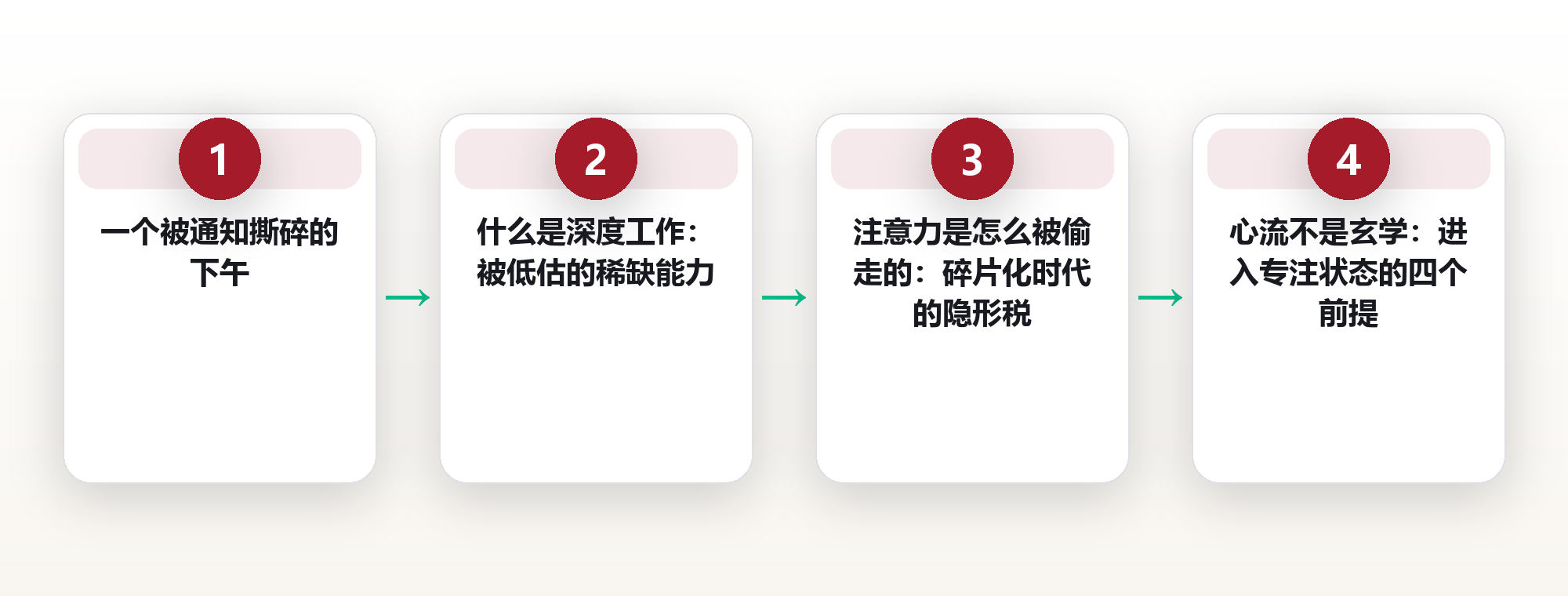 被通知撕碎的下午：一个上海产品经理，用七天把专注找回来了 框架图