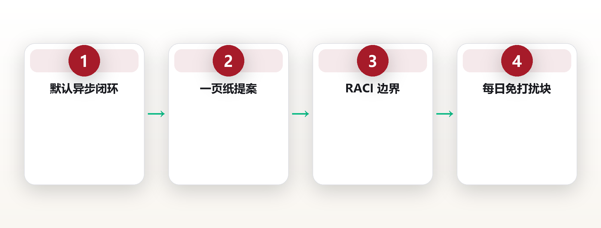 远程团队 12 人、0 例会:我们用 4 条规则替代了 80% 的会议 框架图