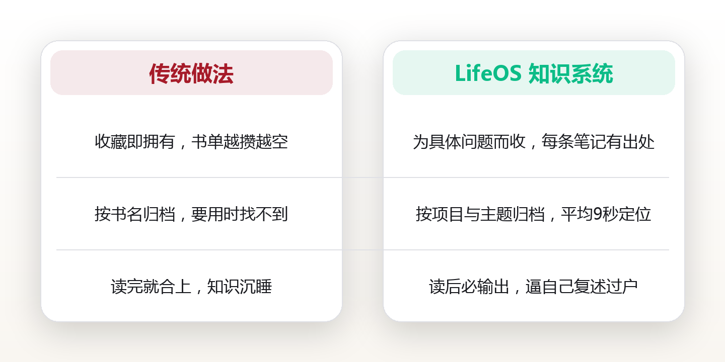 书架上的2143本书从没帮过他:32岁杭州设计师,用四个动作把读过的书变成真本事 对比图