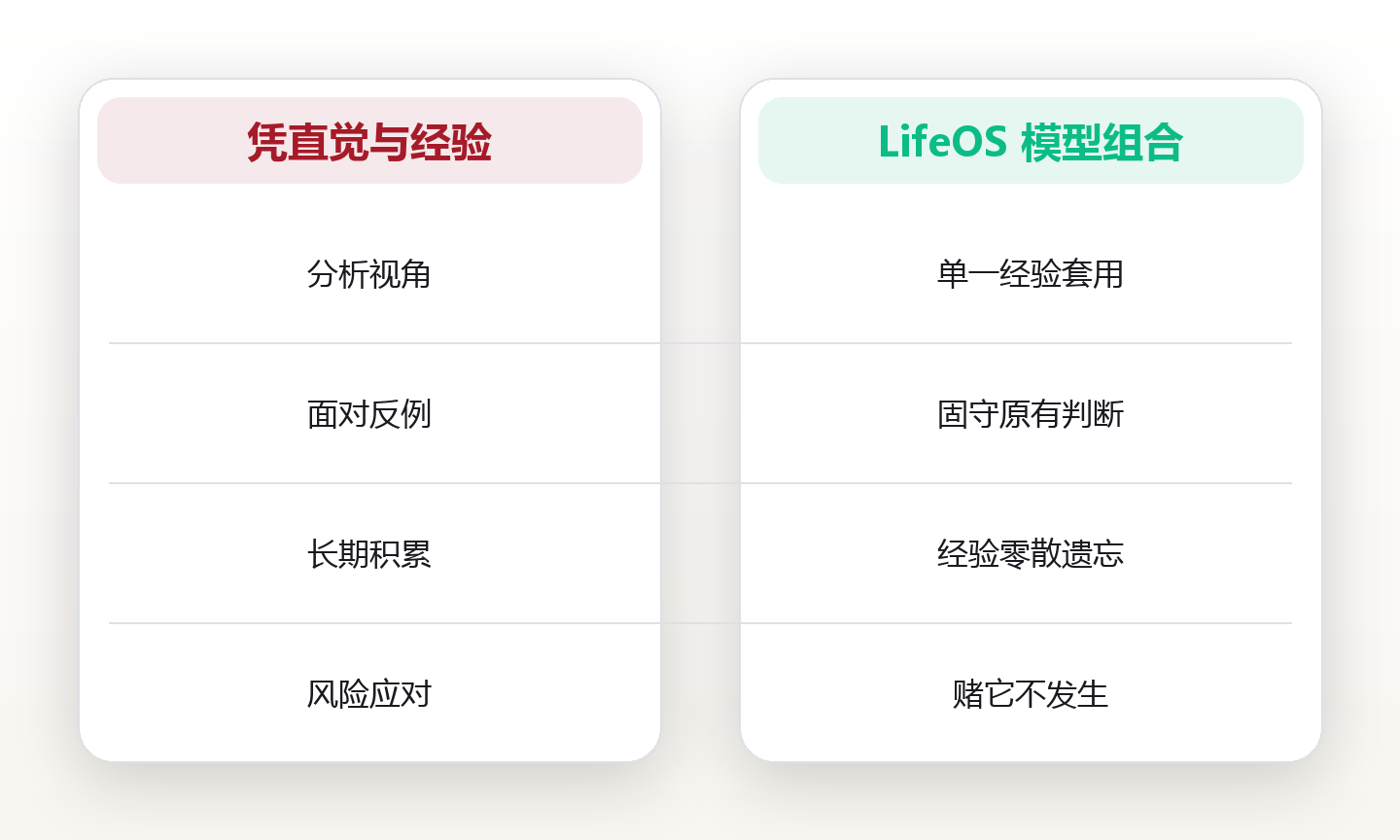 思维模型库:用跨学科模型升级你的判断质量 对比图