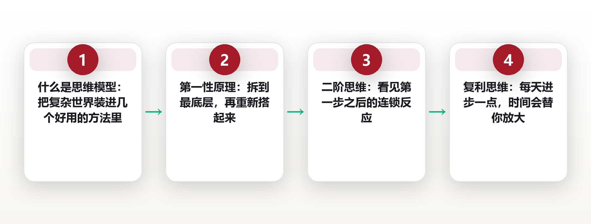 32岁产品经理用一张纸理清三周乱局:8个思维模型,把复杂世界装进随身带的尺子 框架图