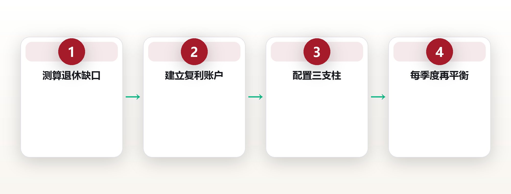 35 岁开始算退休账:我用 3 张表,把 30 年后的自己安排明白了 框架图