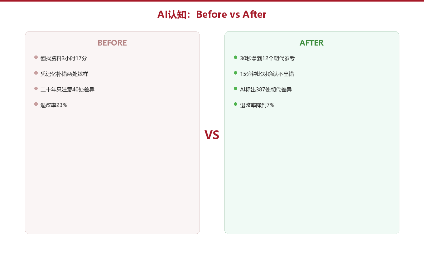 实操对照：Before vs After 的一场实验图示