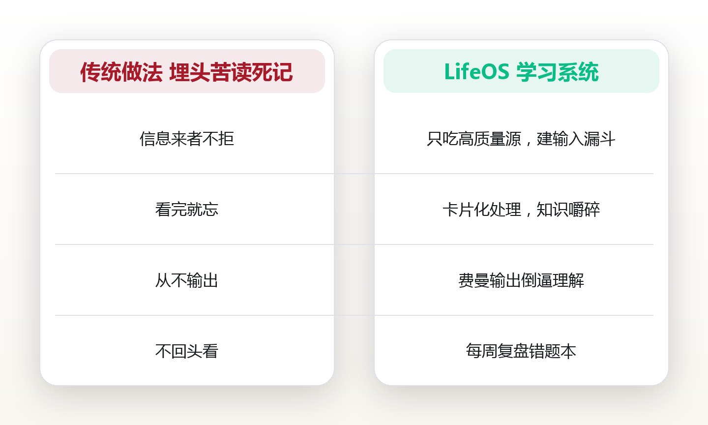 我靠一套学习系统,把记不住的焦虑熬成了底气 对比图