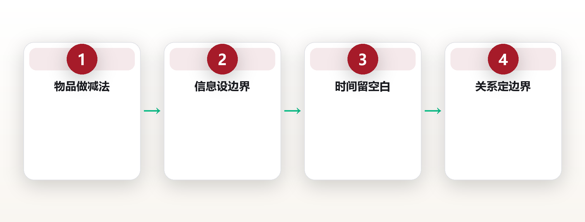 极简生活的实践系统:物品、信息、时间、关系的四重断舍离 框架图