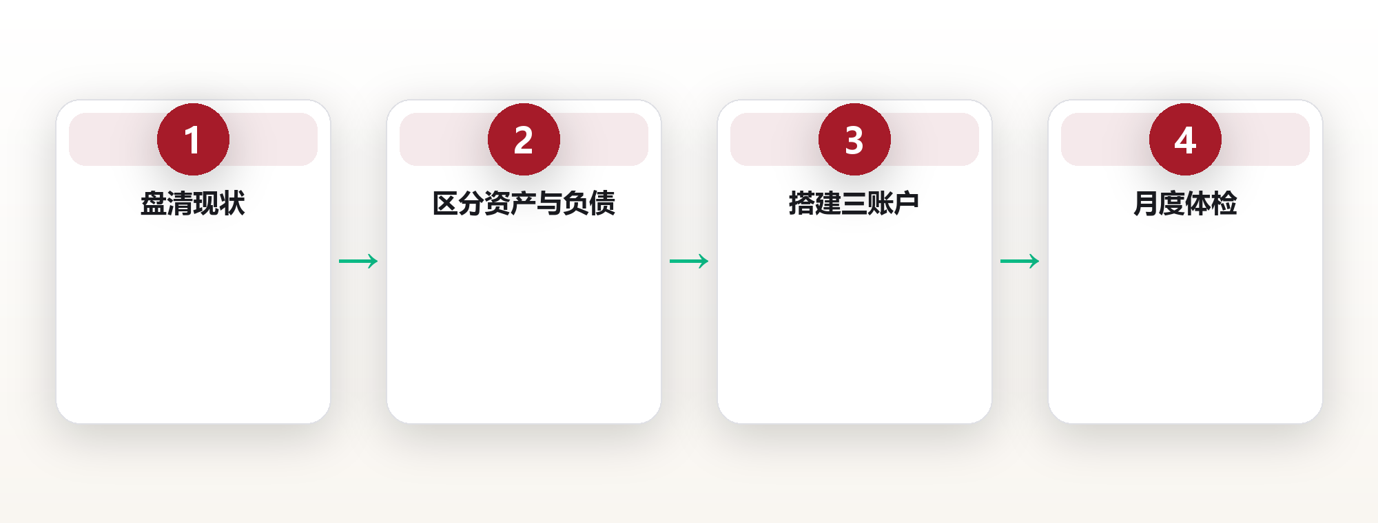 财富系统思维:我用一张资产负债表,重新看懂了每个月的工资条 框架图