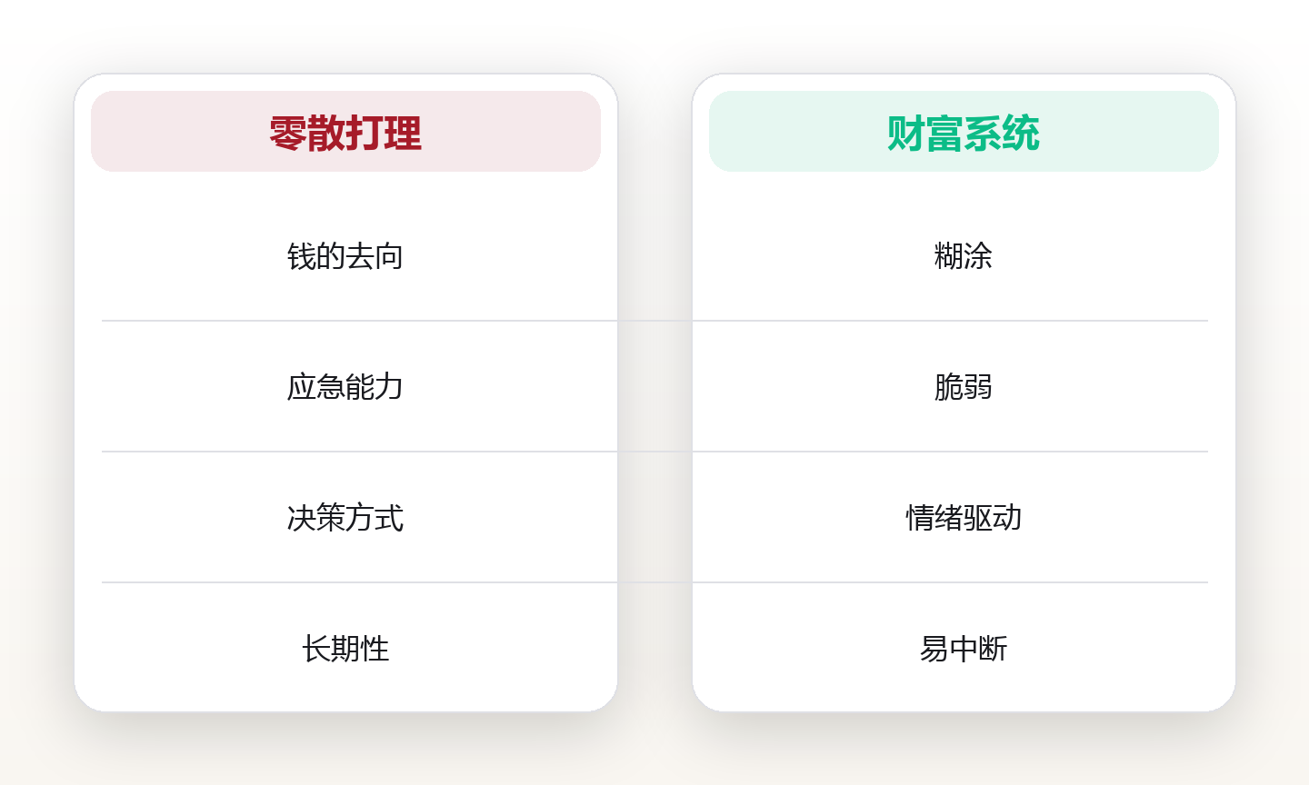 财富系统搭建:从记账到资产配置的一层楼框架 对比图