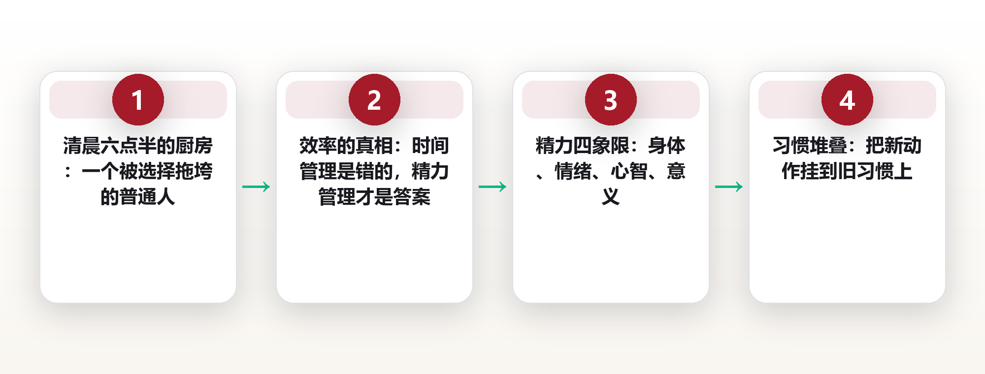 29岁,我用一套生活效率系统把一天过出两倍质感:精力管理,比时间管理更管用 框架图