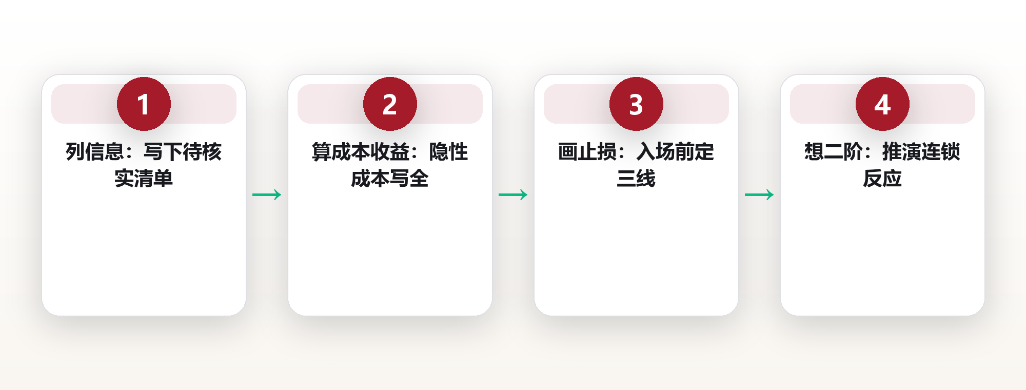 连续踩坑11次的创业者,靠一张决策清单把失误率砍到一半 框架图