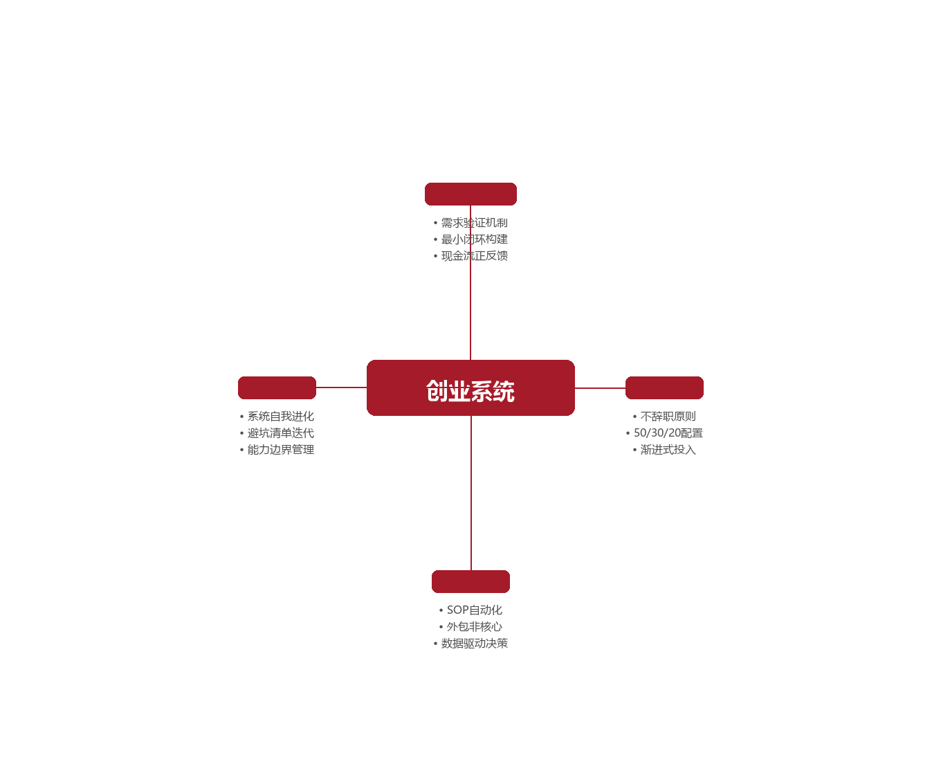 137万背后的数据真相:系统化创业 vs 传统创业的效率之争图示