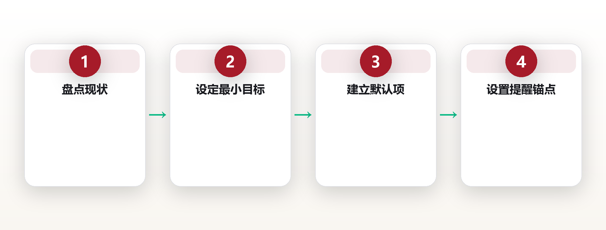 健康系统：从碎片化养生到系统化自治 框架图