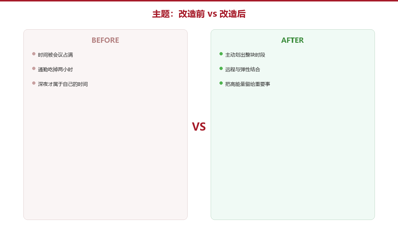 第三章：改造前和改造后，是两种活法图示
