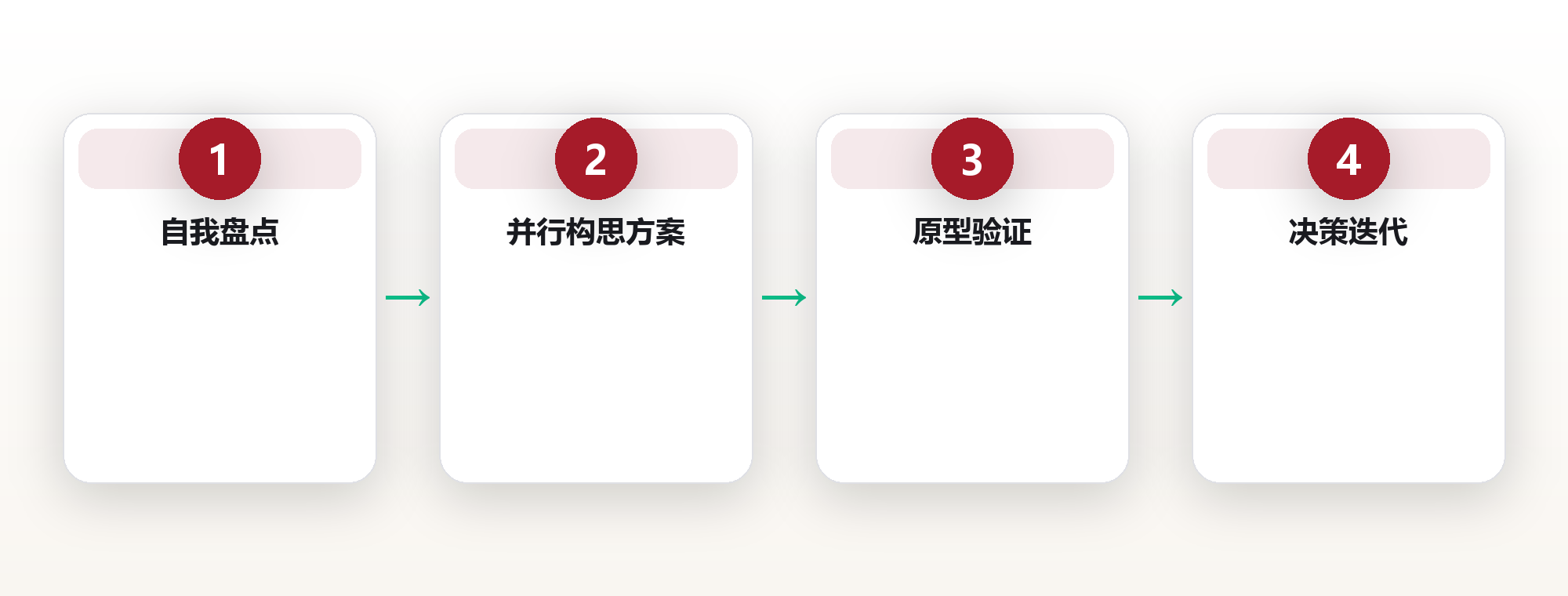 人生设计思维:用设计学方法重构你的职业与人生路径 框架图
