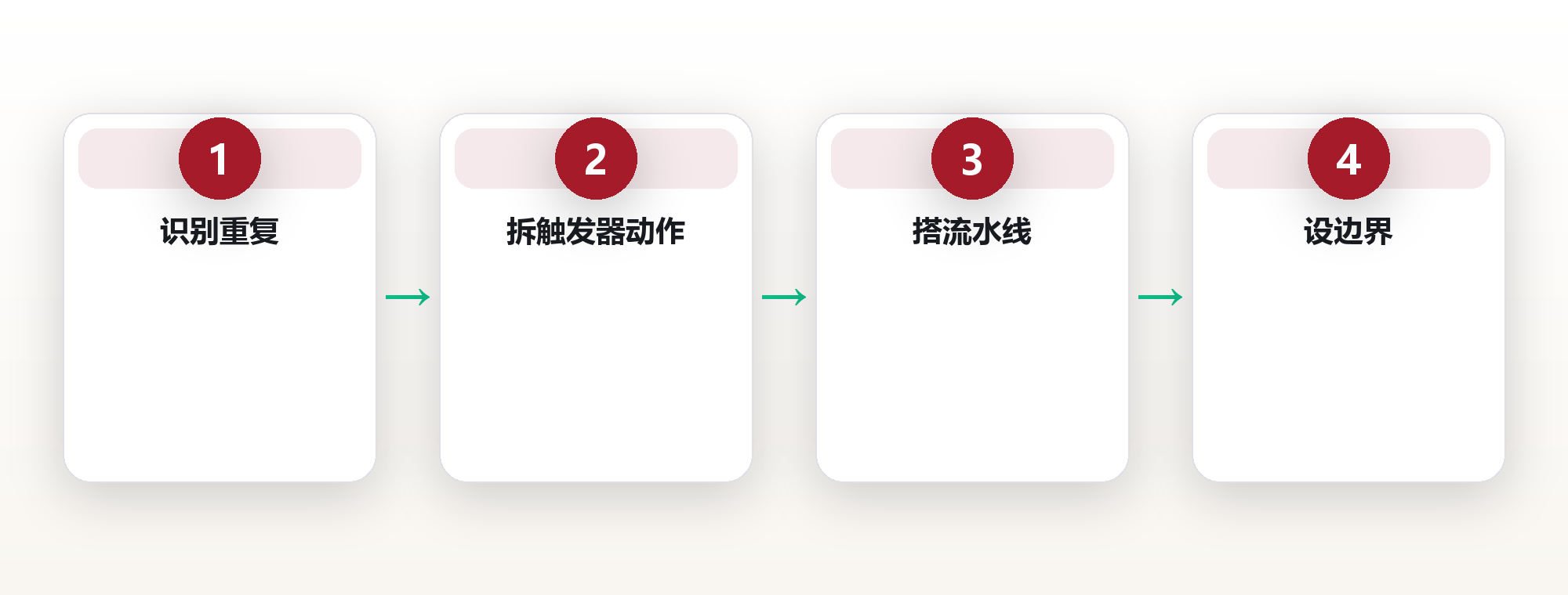 把重复劳动交给智能体后,我每天多出了五小时 框架图