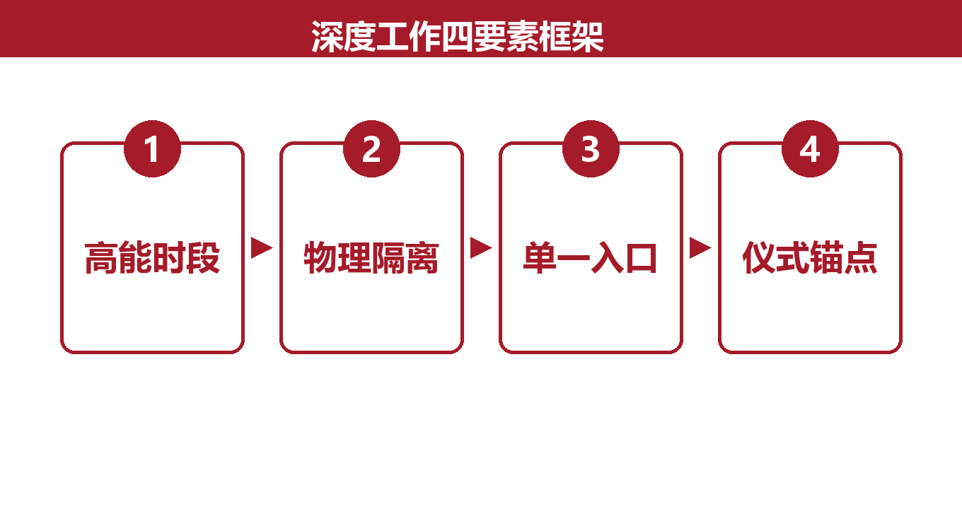 深度工作 framework 图