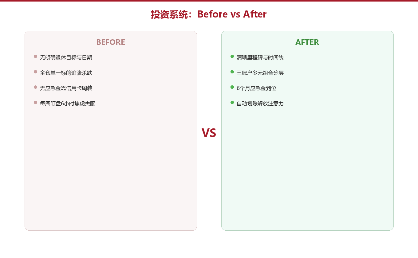 三、动手搭建:把再平衡写成每月固定动作图示