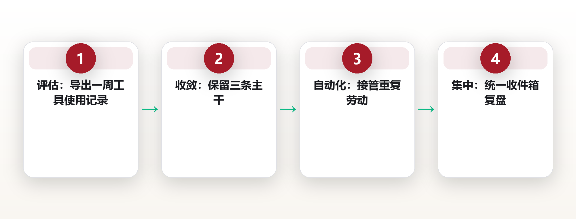 他桌面上开着31个软件,直到把工具砍到3个,效率反而翻了一倍 框架图