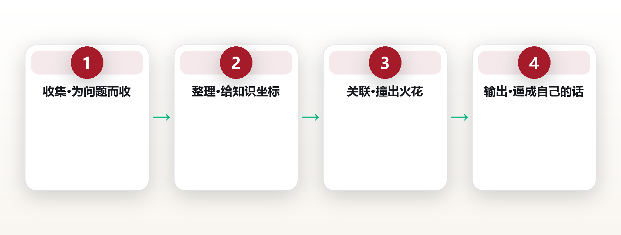 书架上的2143本书从没帮过他:32岁杭州设计师,用四个动作把读过的书变成真本事 框架图