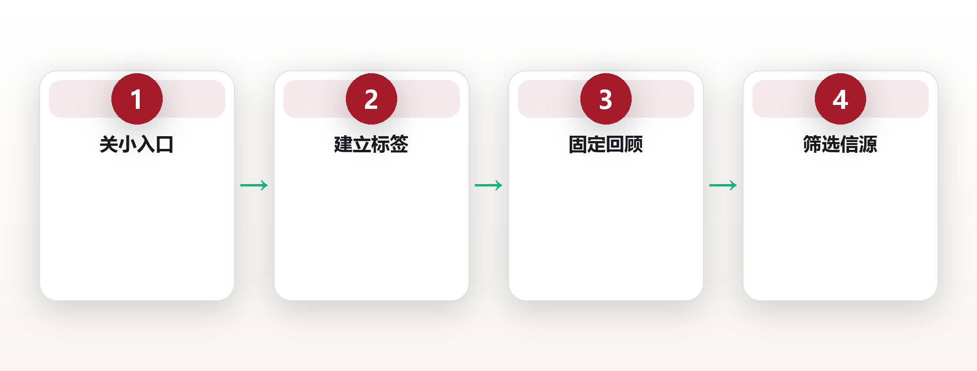 信息管理系统:在信息洪流中建立可检索的第二大脑 框架图