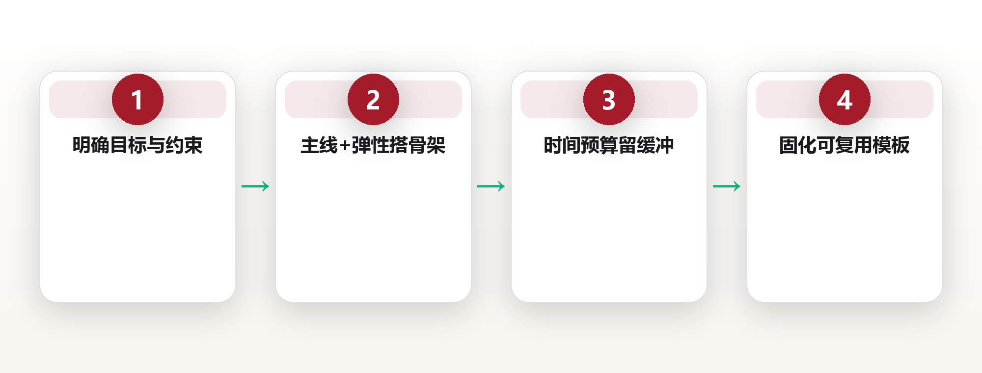 旅行系统设计:把每一次出行变成可复用的经验资产 框架图