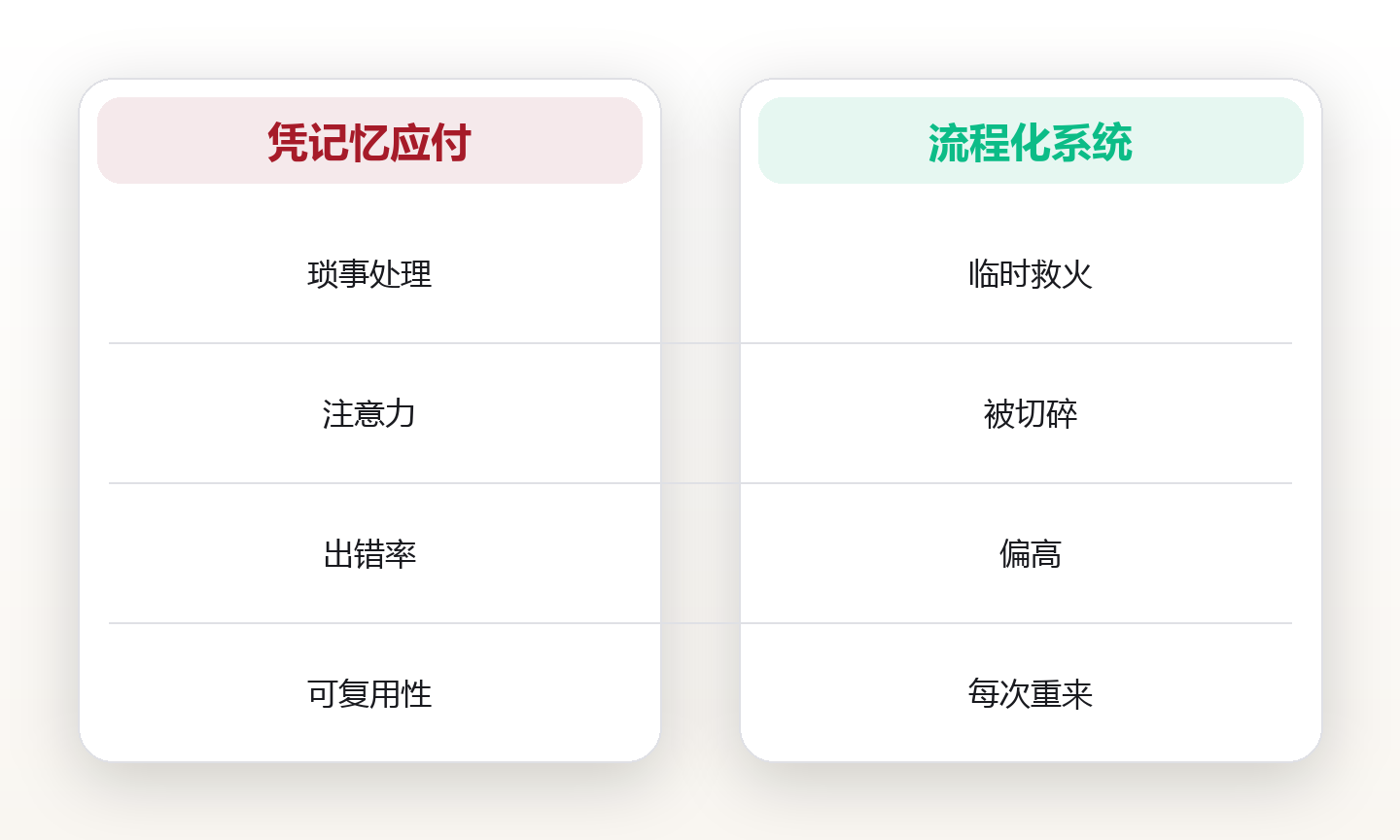生活效率系统:用流程化把琐事变成自动运转的飞轮 对比图