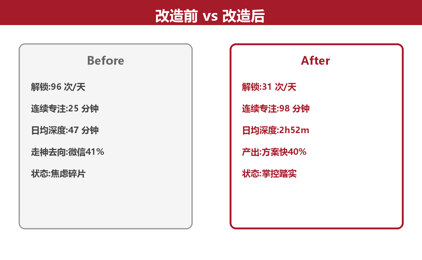 深度工作 comparison 图