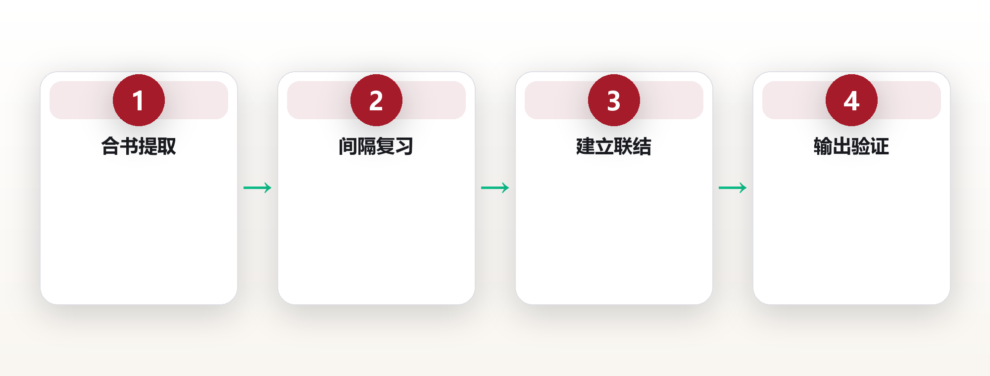 学习系统重构:从被动输入到主动建构的高效路径 框架图