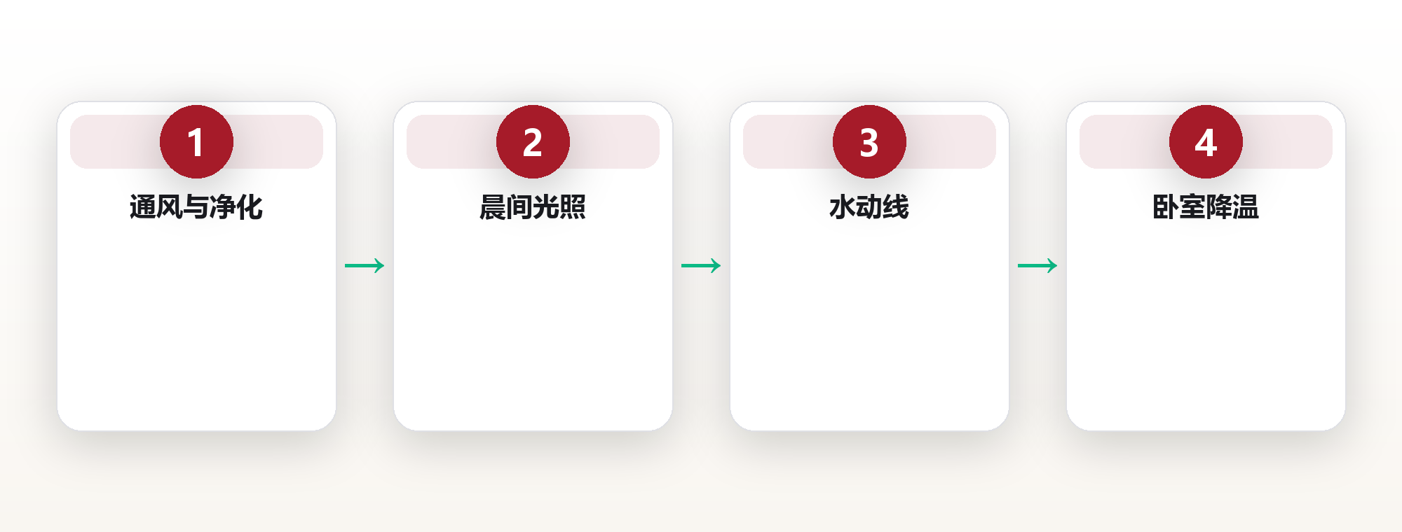 居家健康系统:从空气、水、光到睡眠的八条基础设施 框架图