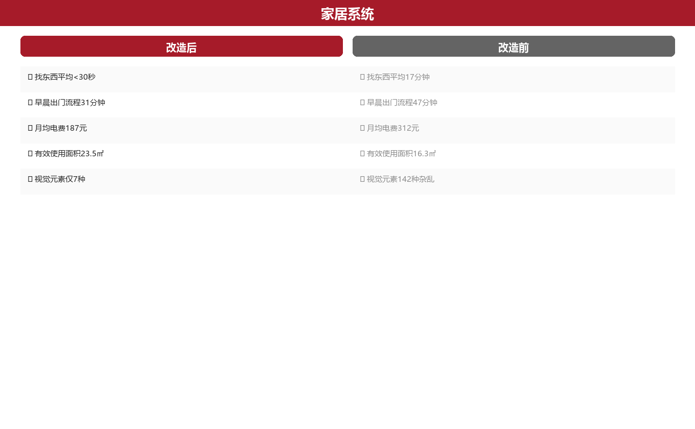 28天改造全记录图示