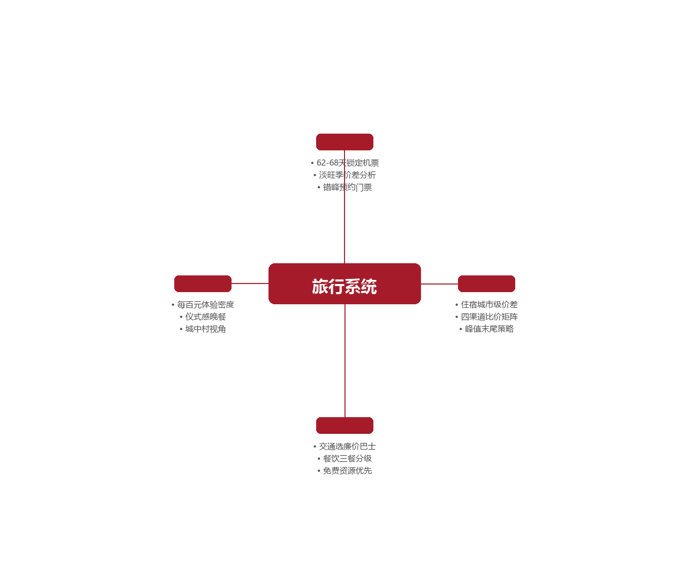 预算与实际支出的精确对比图示