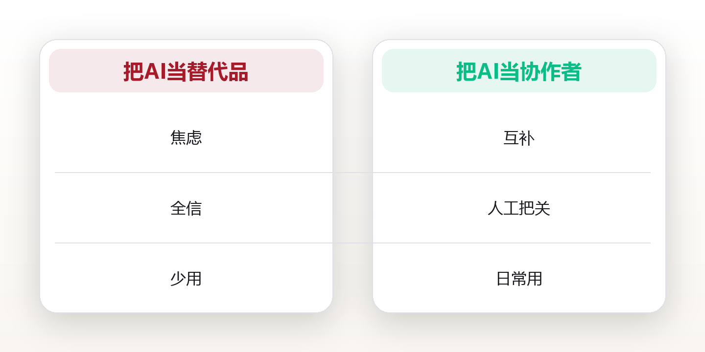 AI认知:当机器开始思考,人最该升级的是哪一层 对比图