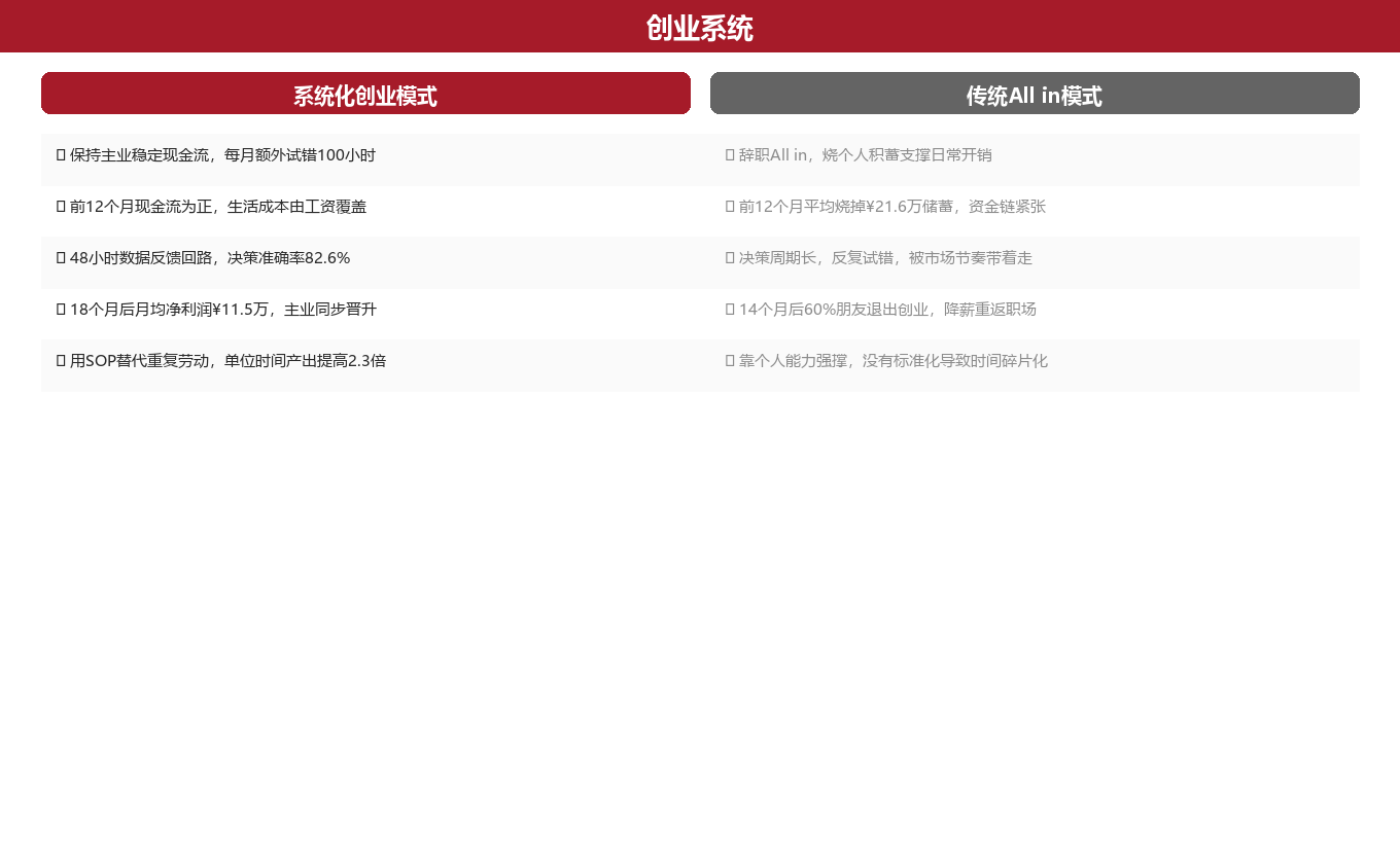 五步落地的实操拆解:从零开始搭建你的第一个盈利闭环图示