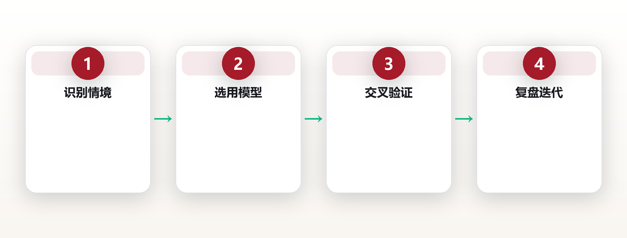 思维模型库:用跨学科模型升级你的判断质量 框架图