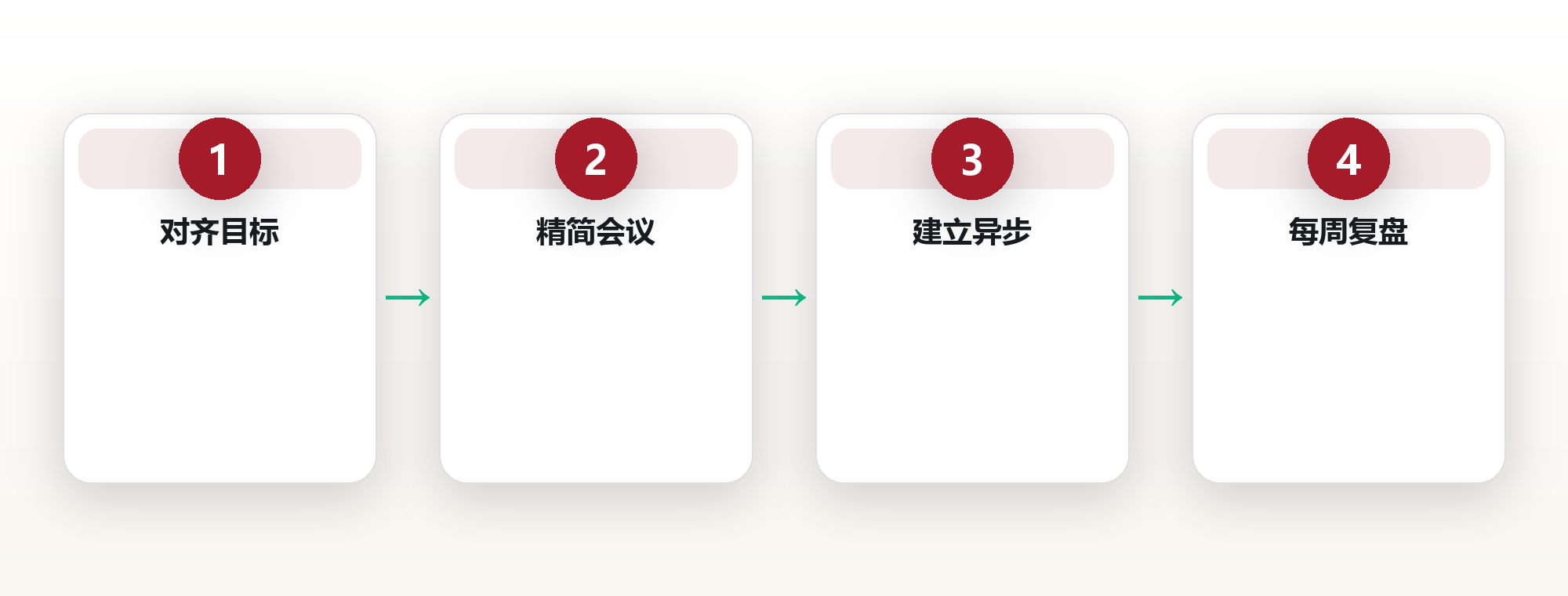杭州32岁运营,三次会没结论后,用协作系统把沟通成本砍了一半 框架图