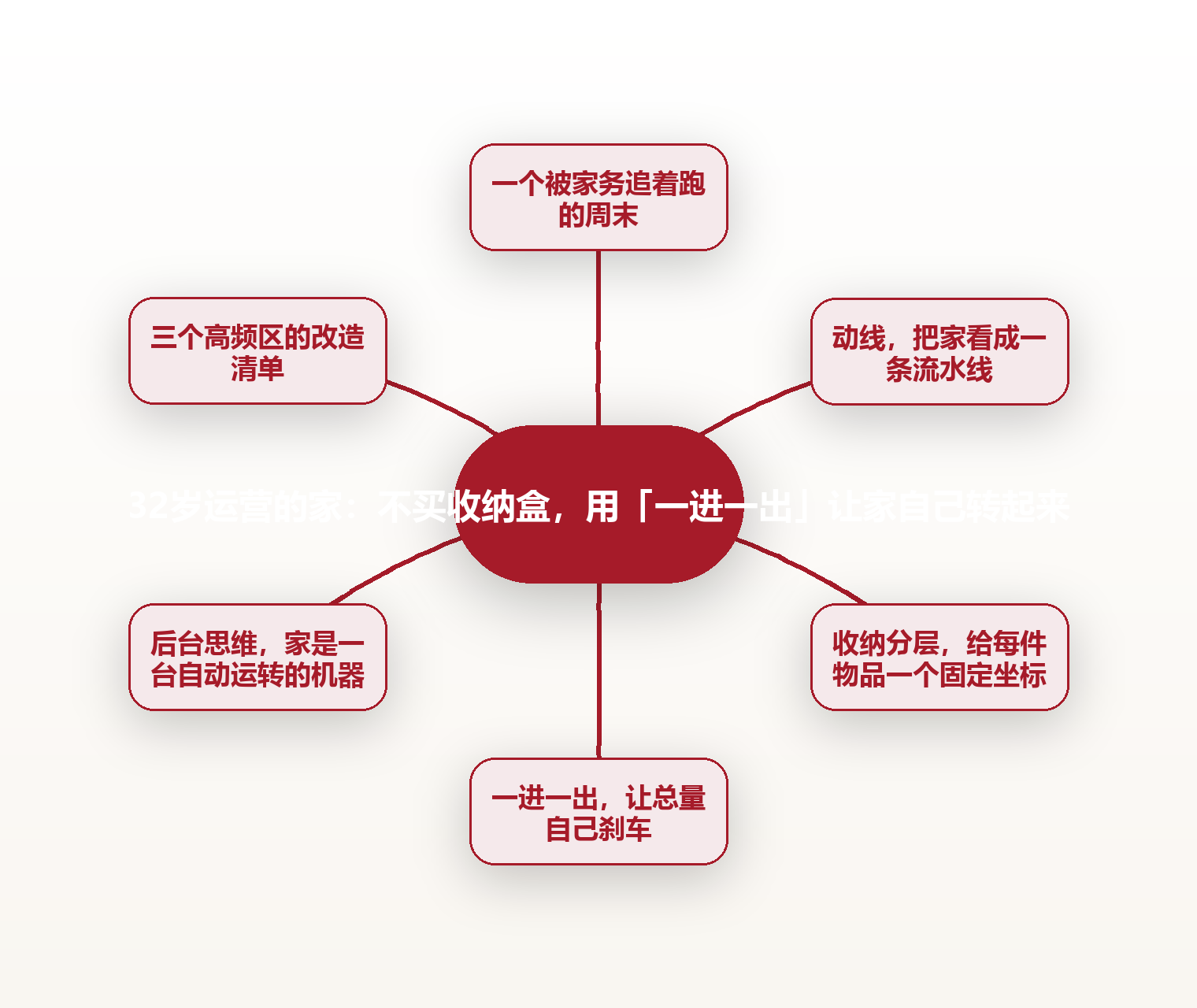 32岁运营的家:不买收纳盒,用「一进一出」让家自己转起来 配图
